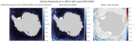 JAS Velocity Magnitude