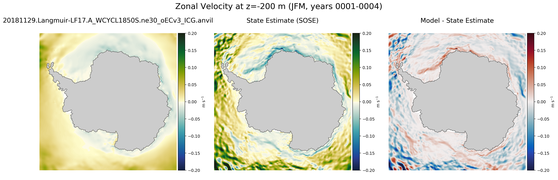 JFM Zonal Velocity
