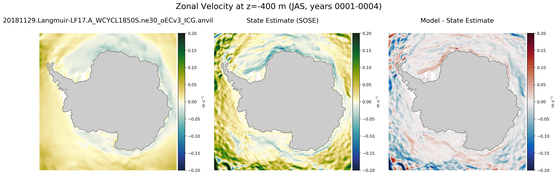 JAS Zonal Velocity