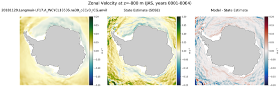 JAS Zonal Velocity