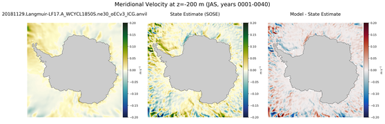JAS Meridional Velocity