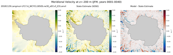 JFM Meridional Velocity
