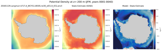 JFM Potential Density