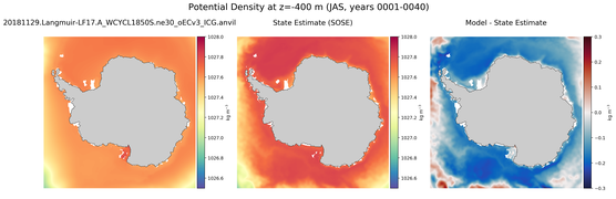 JAS Potential Density