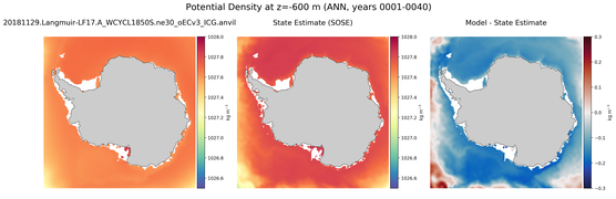 ANN Potential Density