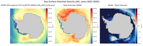 JAS Potential Density