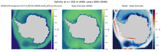 ANN Salinity