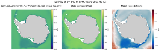 JFM Salinity
