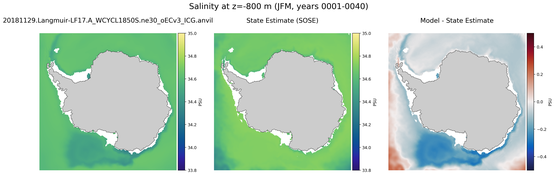 JFM Salinity