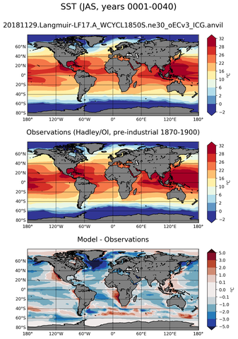 JAS Mean Sea Surface Temperature