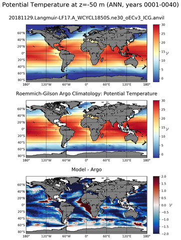 ANN Model potential temperature compared with Argo observations