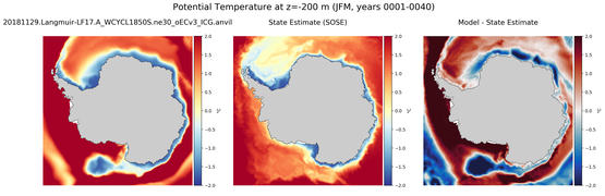 JFM Potential Temperature
