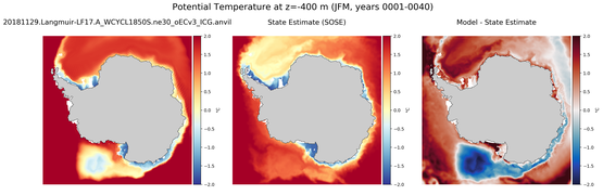 JFM Potential Temperature
