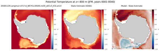 JFM Potential Temperature
