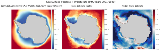 JFM Potential Temperature