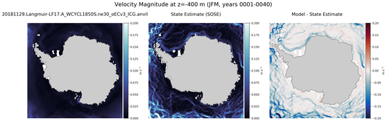 JFM Velocity Magnitude