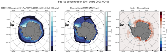 DJF Climatology Map of Southern-Hemisphere Sea-Ice Concentration