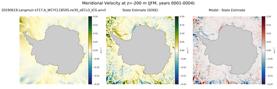 JFM Meridional Velocity