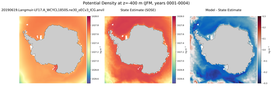 JFM Potential Density