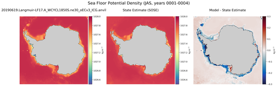 JAS Potential Density