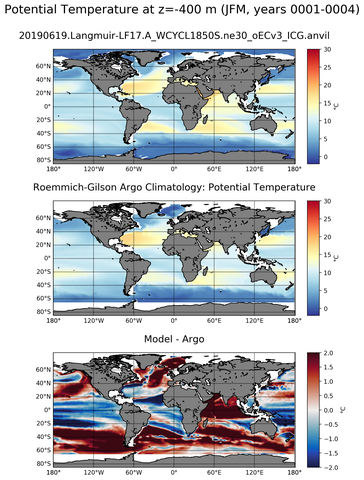JFM Model potential temperature compared with Argo observations
