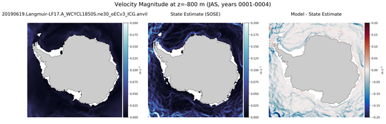 JAS Velocity Magnitude