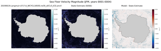JFM Velocity Magnitude