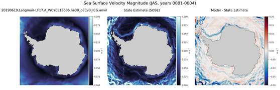 JAS Velocity Magnitude