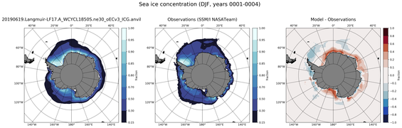 DJF Climatology Map of Southern-Hemisphere Sea-Ice Concentration