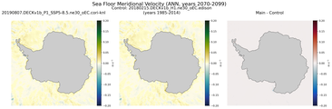 ANN Meridional Velocity