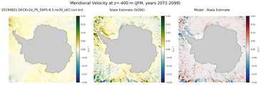 JFM Meridional Velocity