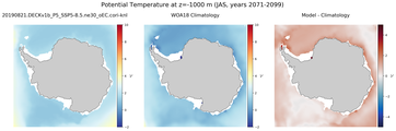 JAS Potential Temperature