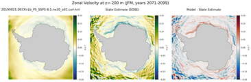 JFM Zonal Velocity