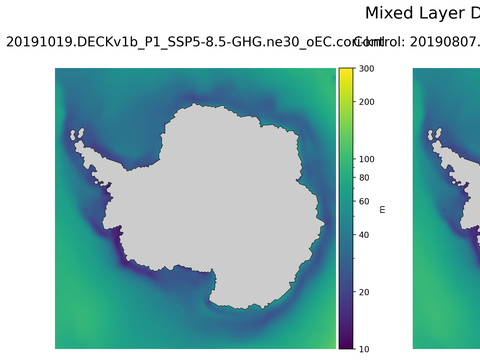 Antarctic Mixed Layer Depth