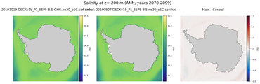 ANN Salinity
