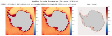 JFM Potential Temperature