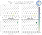 Regional mean of T-S diagram for Weddell Sea Shelf (ANN, 2040-2069)
 -1000.0 m < z < -200.0 m
