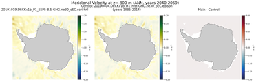 ANN Meridional Velocity