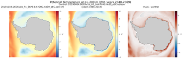 JFM Potential Temperature