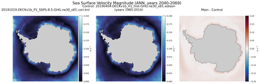 ANN Velocity Magnitude