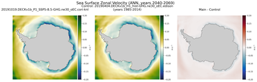 ANN Zonal Velocity