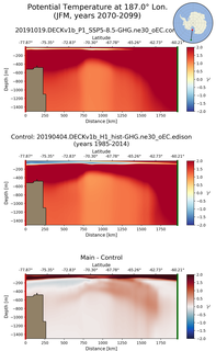 JFM Potential Temperature at 187.0$\degree$ Lon. JFM