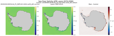 JFM Salinity