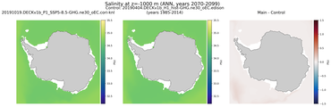 ANN Salinity