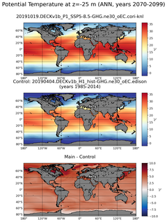 ANN Model potential temperature compared with Argo observations