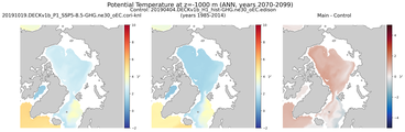 ANN Potential Temperature