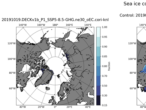 Sea Ice Analysis