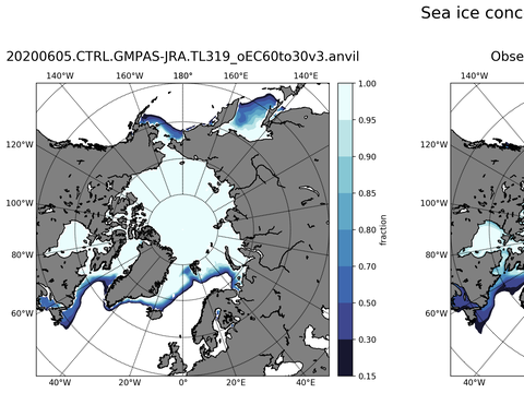 Sea Ice Analysis