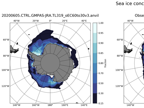 Southern-Hemisphere Sea-Ice Concentration
