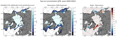 JFM Climatology Map of Northern-Hemisphere Sea-Ice Concentration